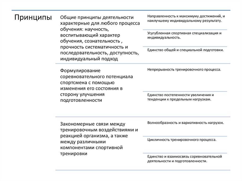 Что такое спортивная тренировка и ее методы