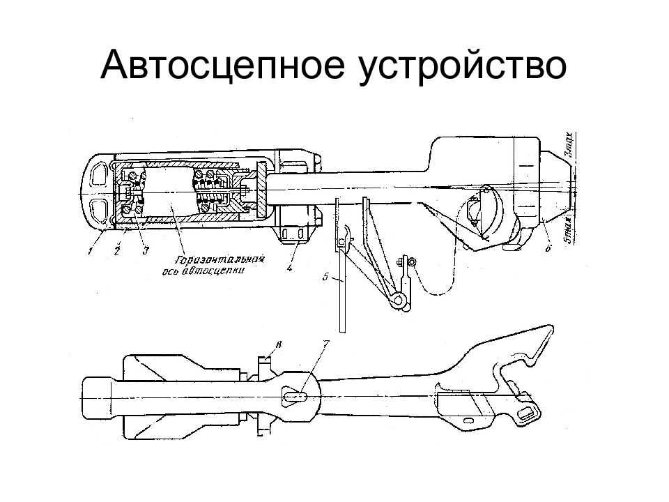 Вагонник.рф: детали механизма автосцепки