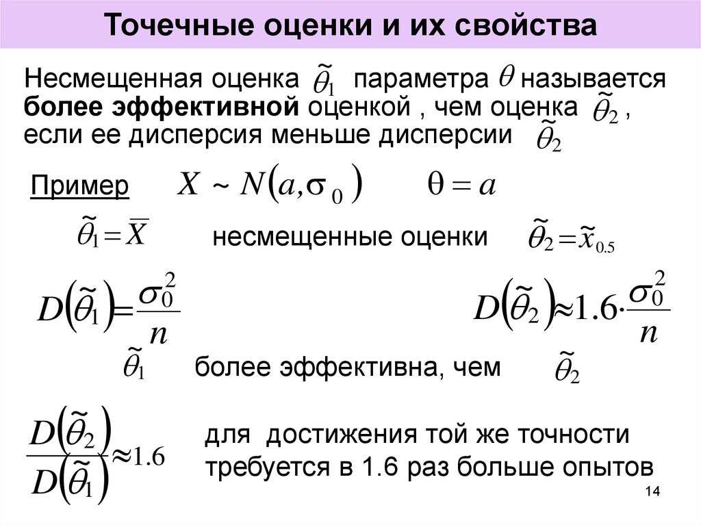 Точечные оценки, свойства оценок - определение и вычисление с примерами решения