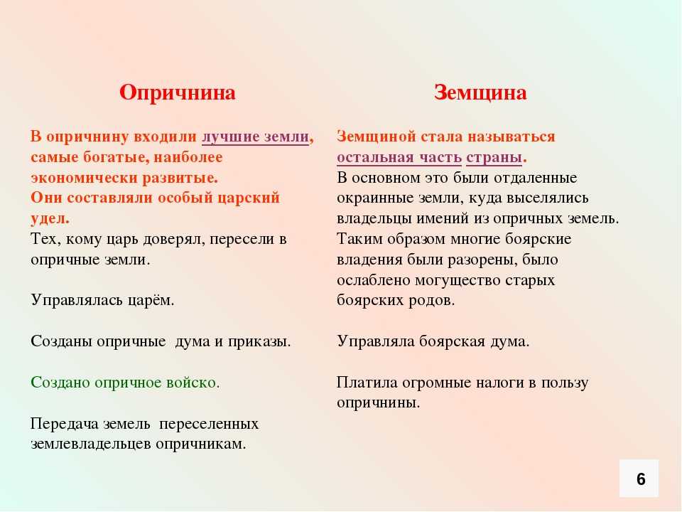 Опричнина – что это такое в истории россии, кратко об опричниках ивана грозного – определение, дата начала и последствия