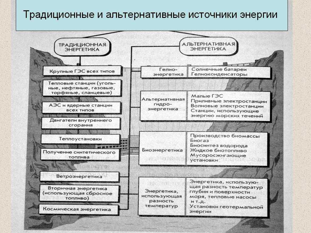 Кратко охарактеризуйте традиционные источники энергии