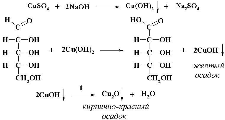 Реакция троммера для глюкозы уравнение — решение уравнений