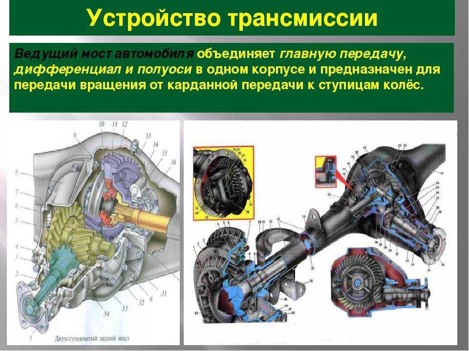 4.3.1 ведущие мосты / 4.3 мосты большегрузных автомобилей / 4 ходовая часть большегрузных автомобилей / книга: автопрактикум. часть 3. ходовая часть и механизмы управления большегрузных автомобилей /