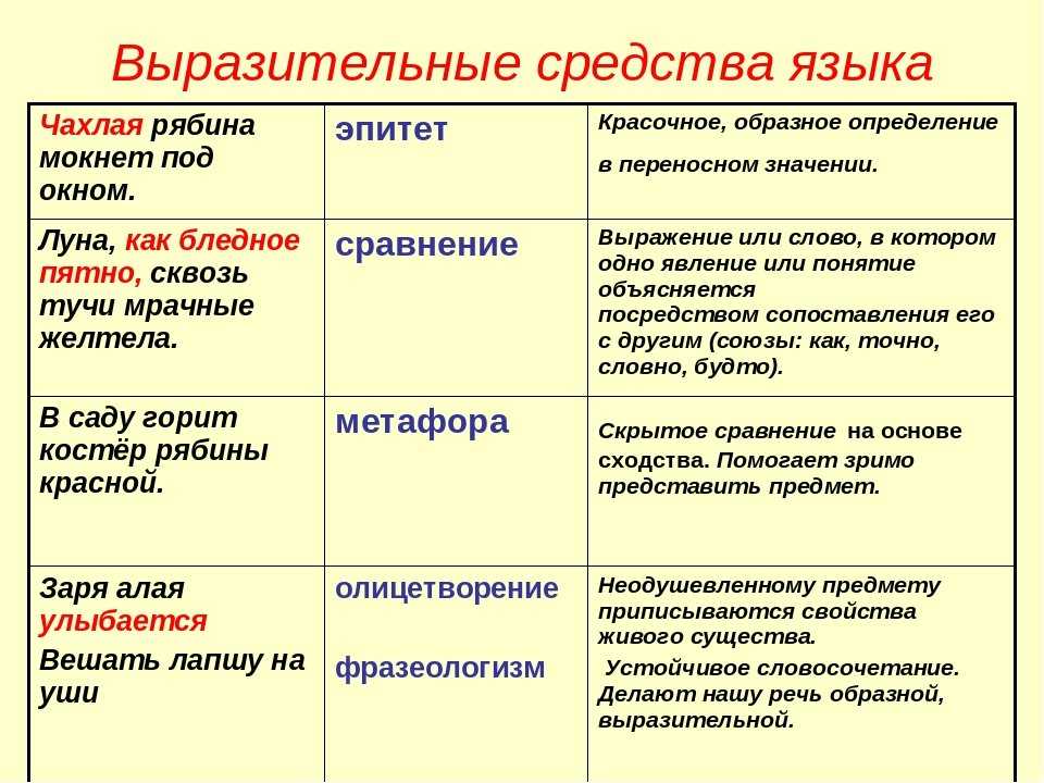 Презентация, доклад работа над средствами выразительности. задание 25 егэ по русскому языку