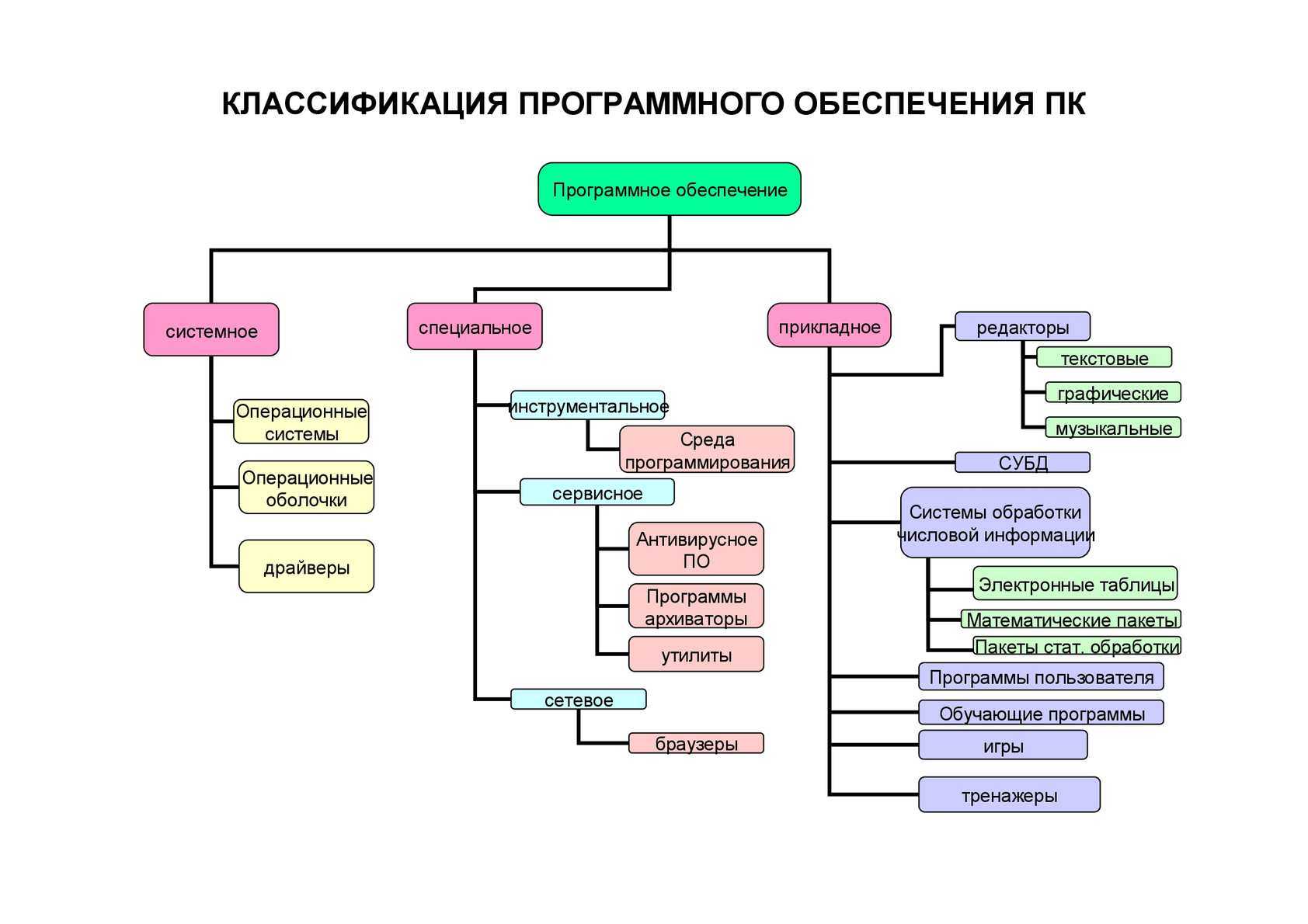 Прикладное программное обеспечение. методо-ориентированные пакеты