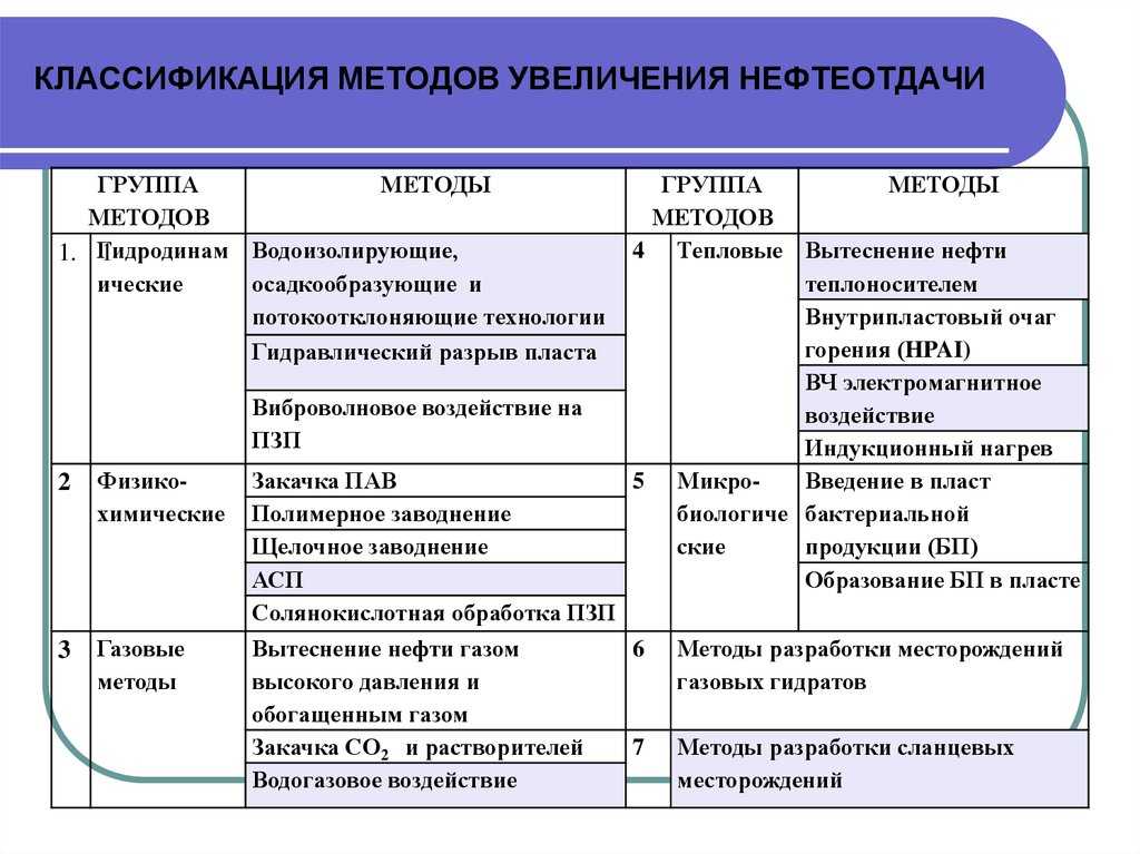 Аргентометрия вариант фольгарда уравнение метода