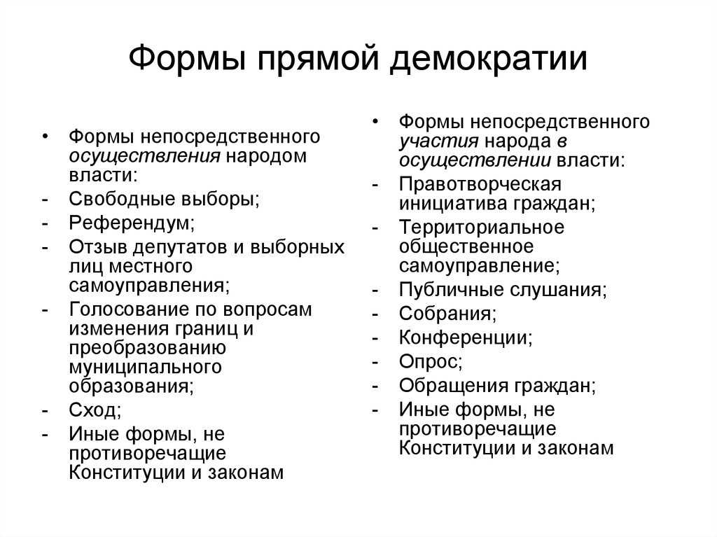 Конституционные формы народовластия - конституционное право (казанник а.и., 2015)
