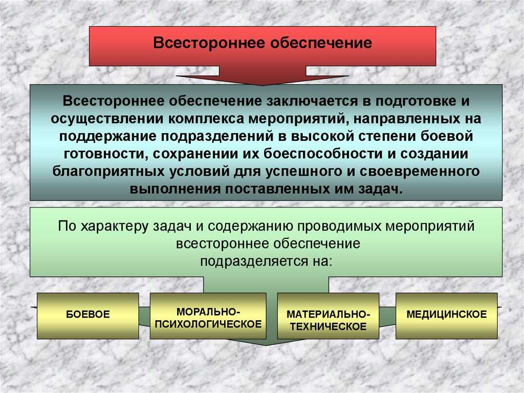 Боевое обеспечение войск реферат