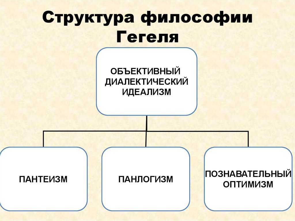 Абсолютный идеализм гегеля