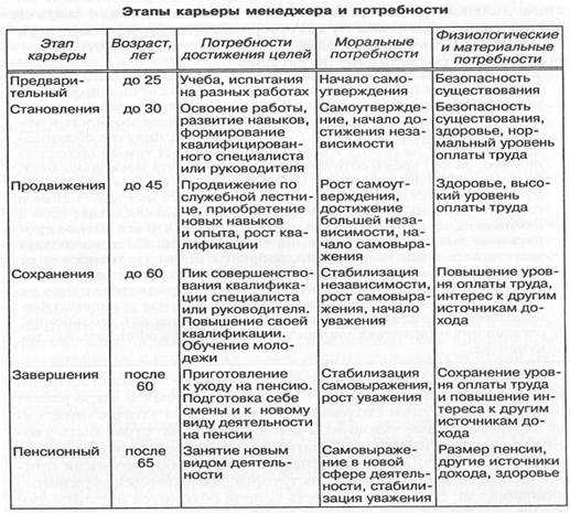 Суть карьеры: от понятия, до стратегий роста