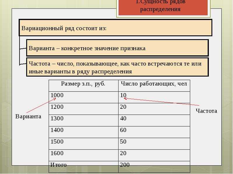 Статистическая сводка и группировка. статистический ряд распределения. примеры решения задач
