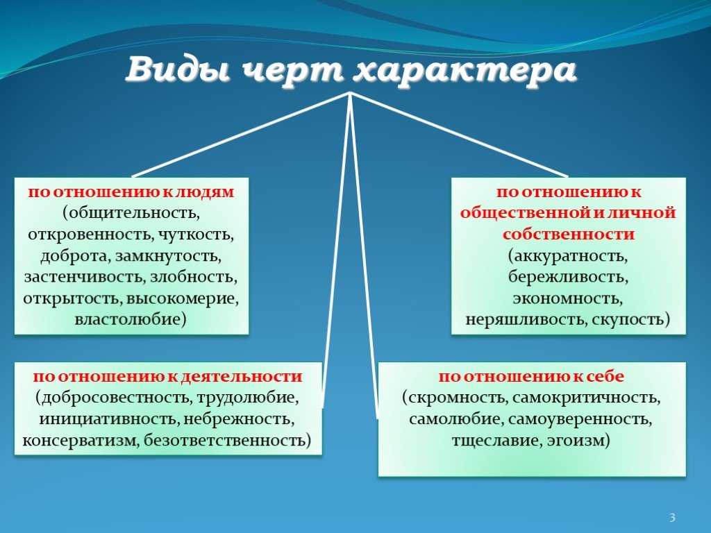 Как формируется характер?