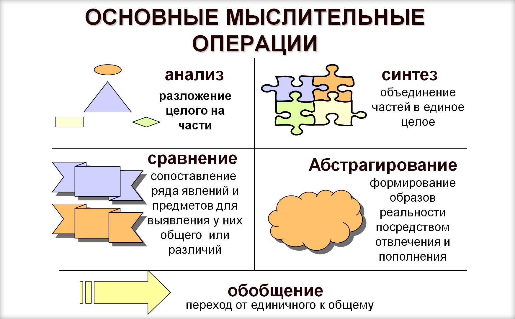 Анализ как индукция и синтез как дедукция