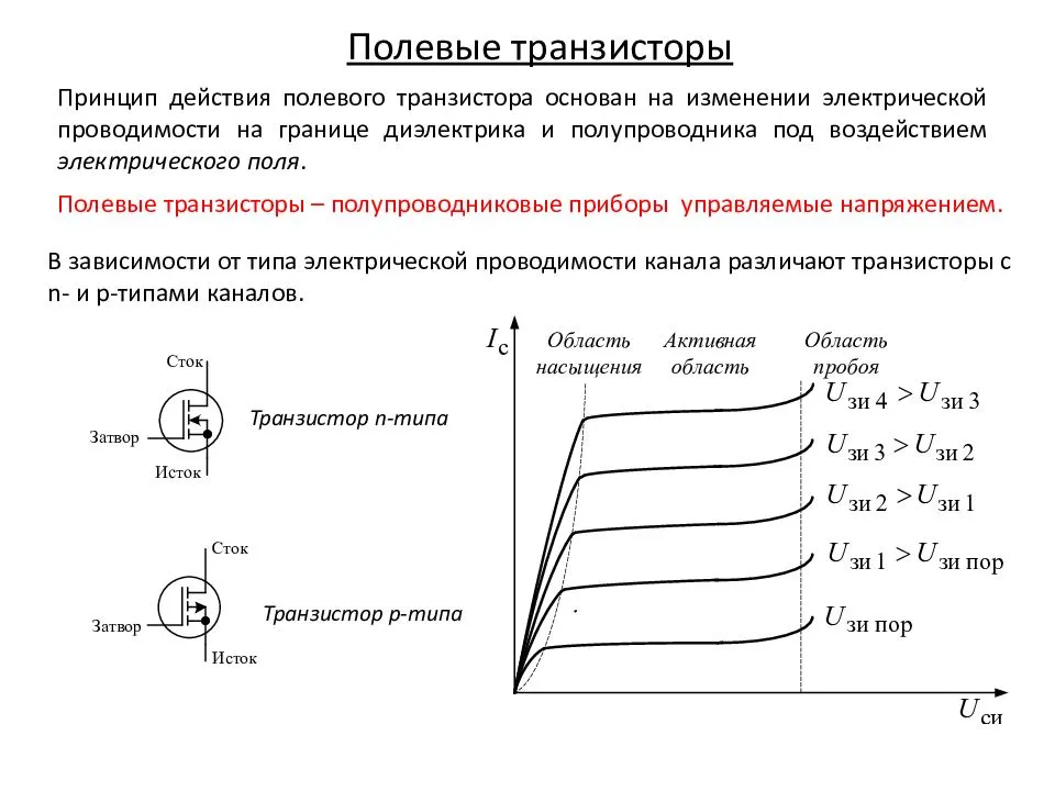 Транзистор конструкция. Полевой транзистор принцип работы. Конструкция полевого транзистора. Опишите конструкцию и принцип действия полевых транзисторов. Принцип действия полевого транзистора.