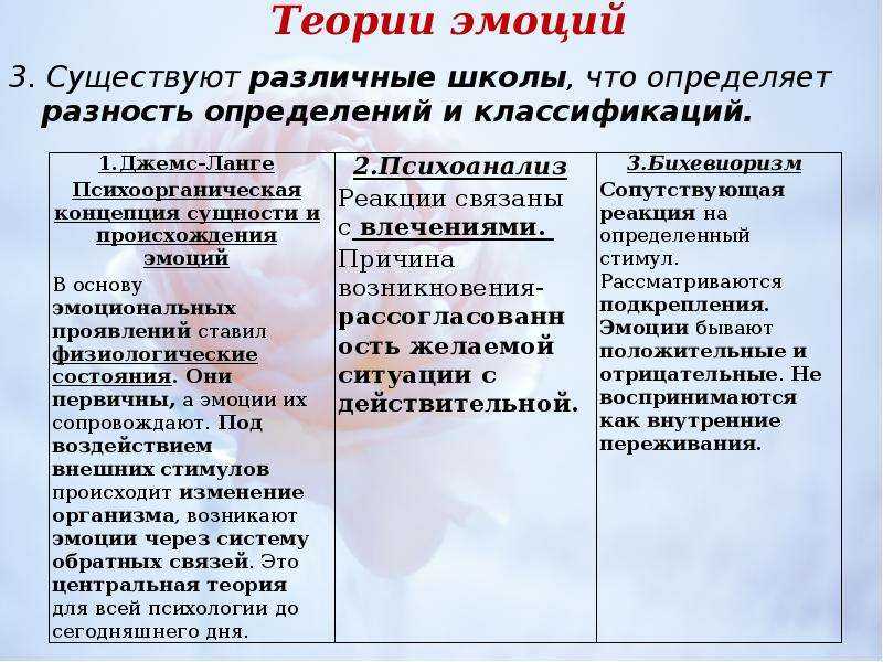Эмоция