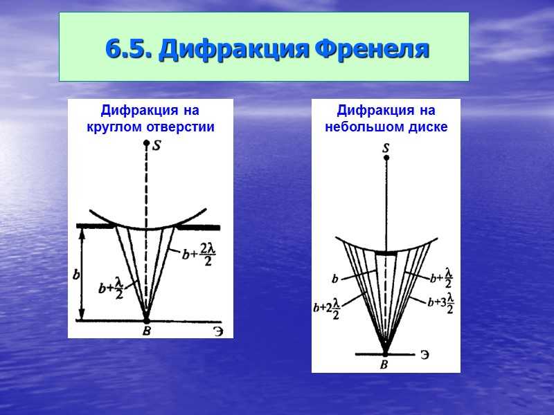 Дифракция на круглом отверстии и экране