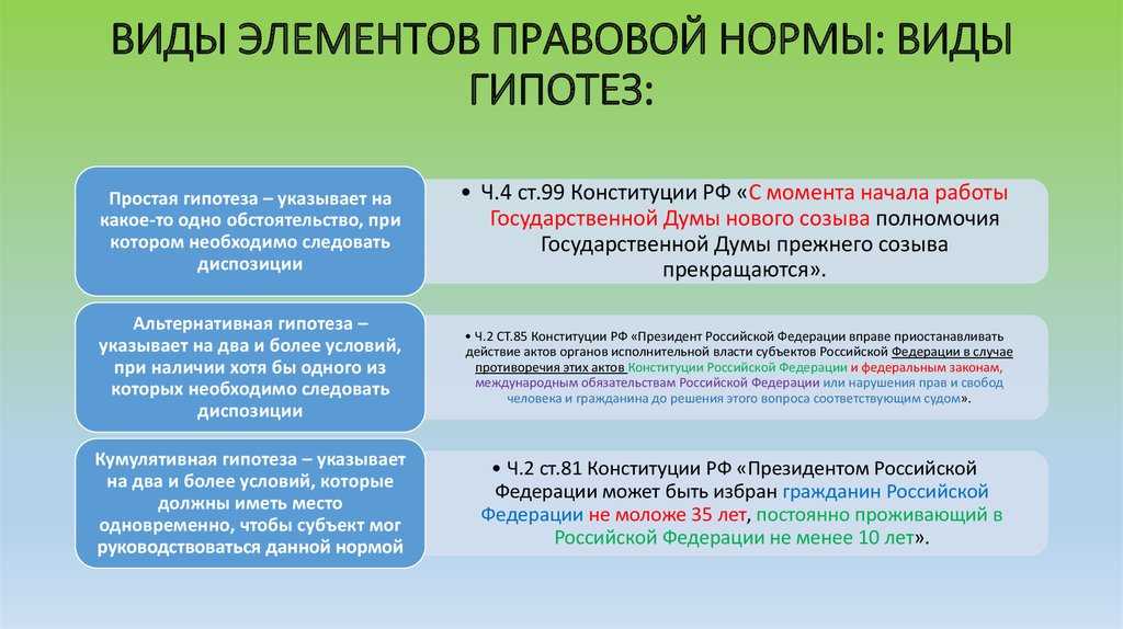 Виды гипотез норм права, их краткая характеристика и примеры