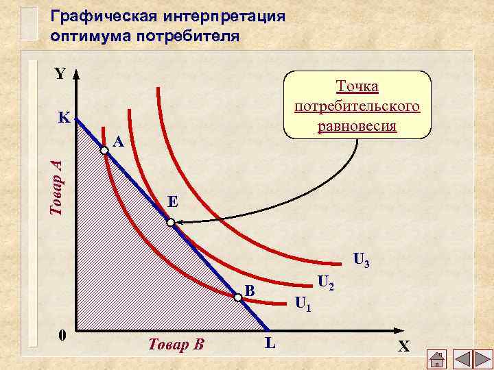 Равновесие потребителя