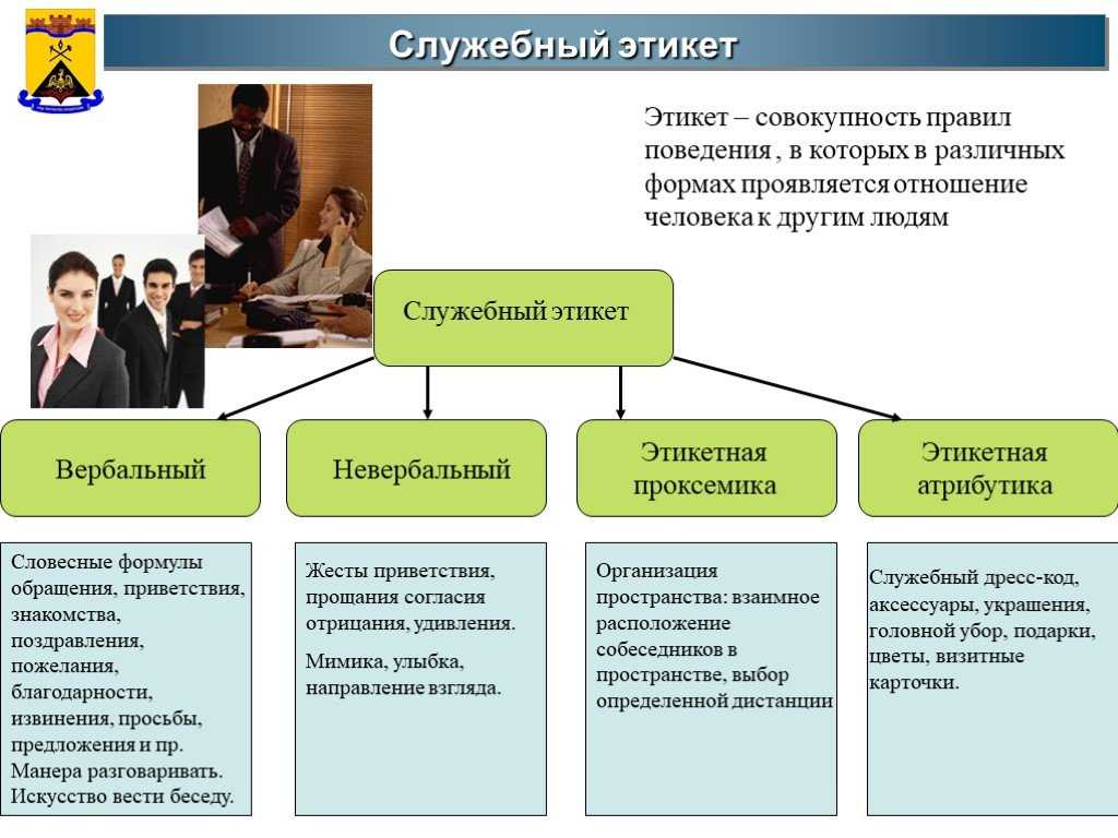 Профессиональная этика как область знания: генезис, структура и особенности развития