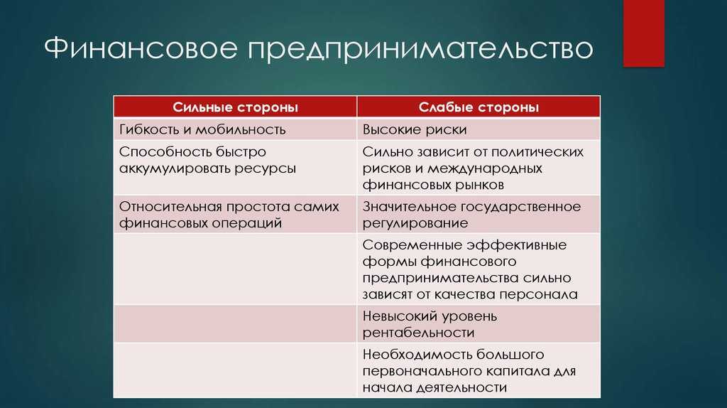 Финансовое предпринимательство - определение термина