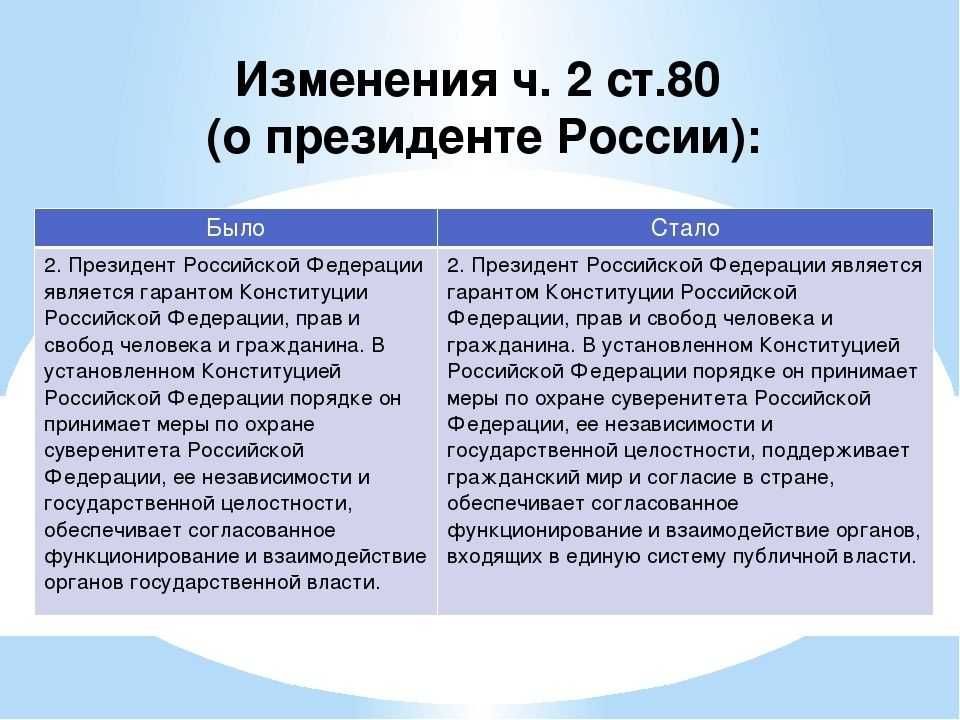 Функции и полномочия президента рф