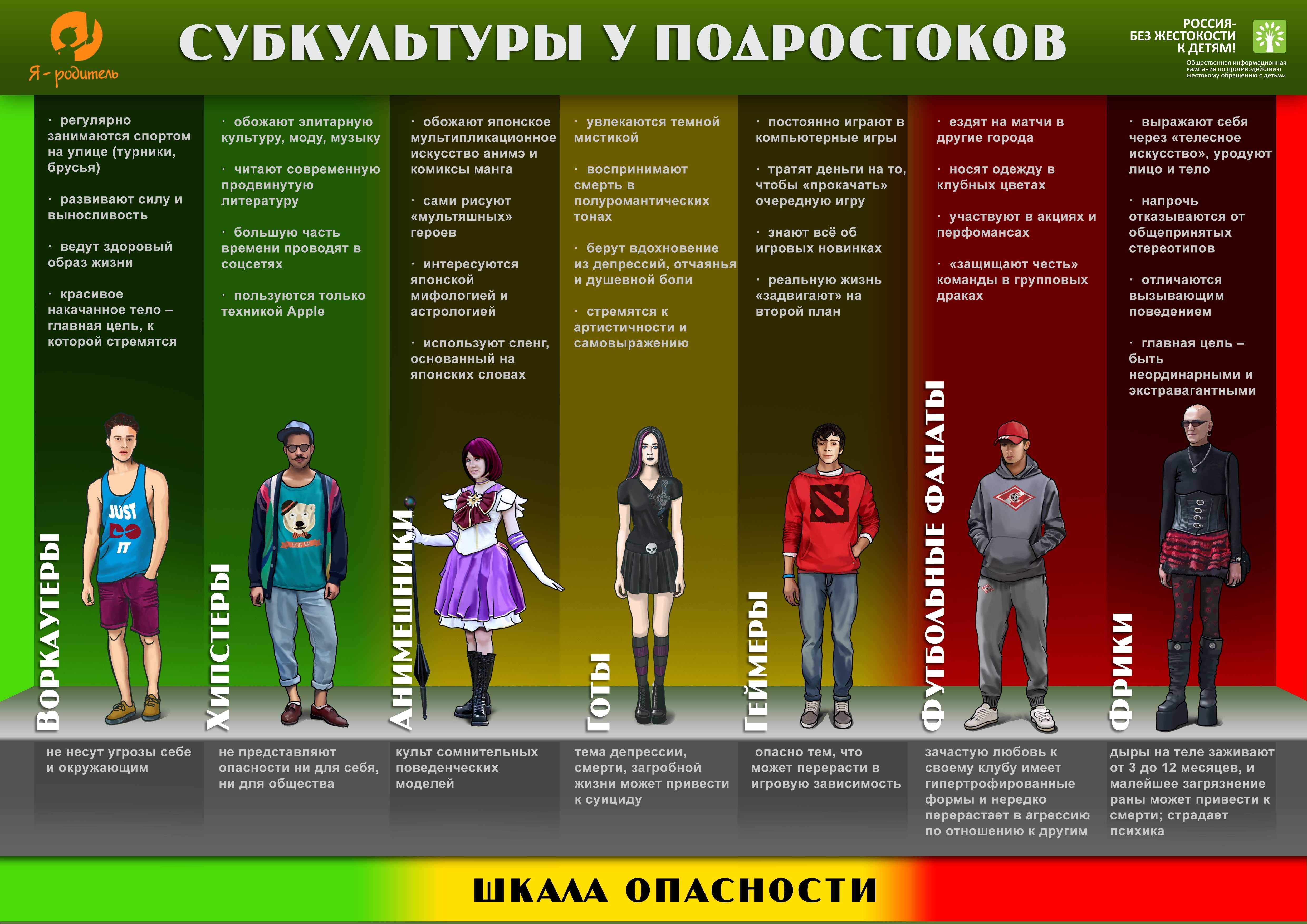 Субкультуры  21 века: какие бывают современные молодежные, список новых с описанием