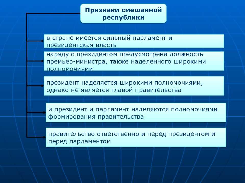 Докажите что рф смешанная республика кратко