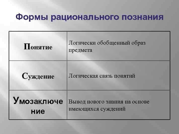 Егэ. познание  тема 1. познание и его формы |
