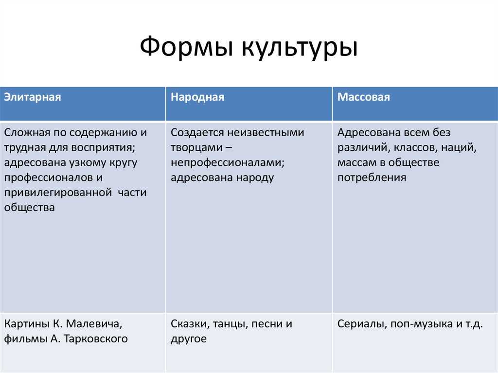 Массовая культура особенности функционирования и механизмы распространения кратко