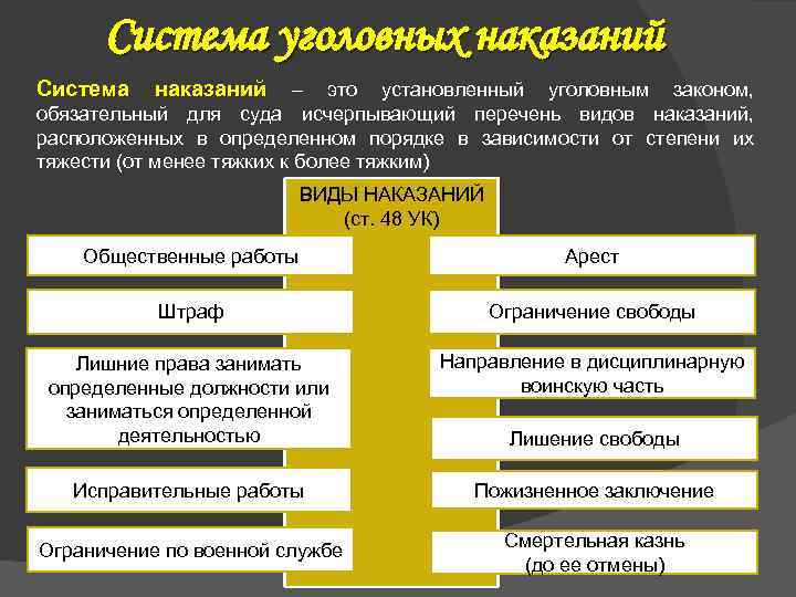 Административное наказание: понятие и виды