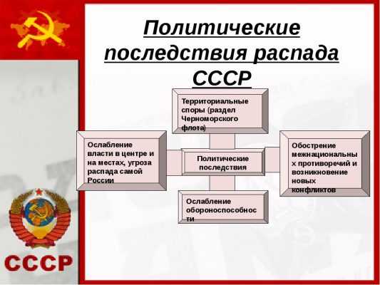 Презентация на тему межэтнические конфликты ссср во второй половине 1980-х