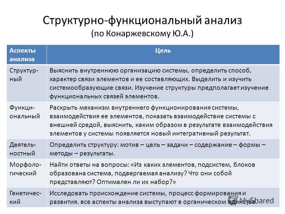 (решено) структурно-функциональный метод политологических исследований... | chatgpt в россии