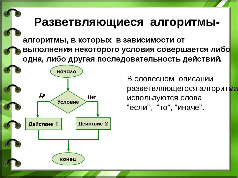 Составление порционного требования алгоритм кратко