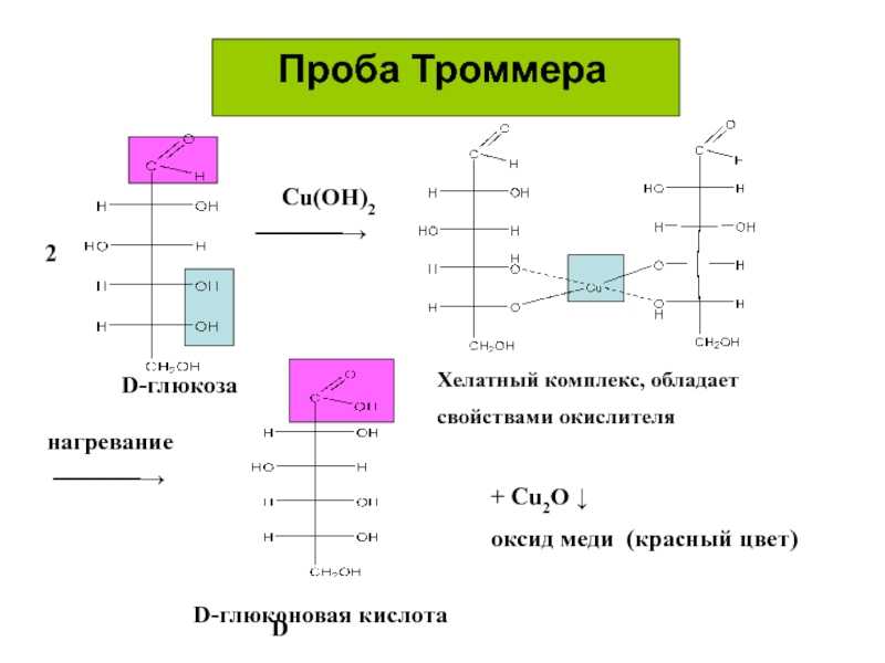 Проба - троммер
 - большая энциклопедия нефти и газа, статья, страница 2