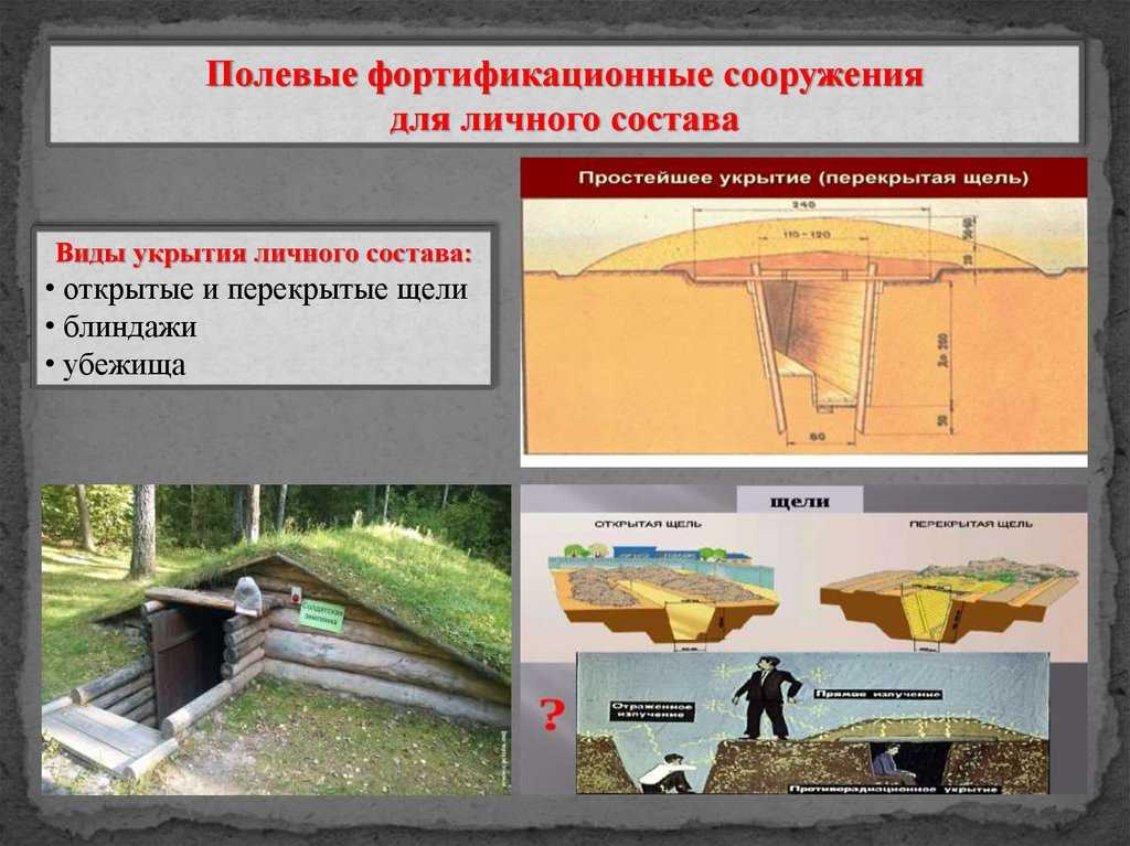 Фортификация, её виды и назначение