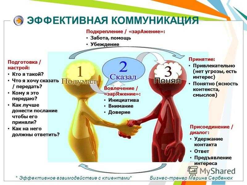 Общение и коммуникация – что это и отличия - premudrosty.ru