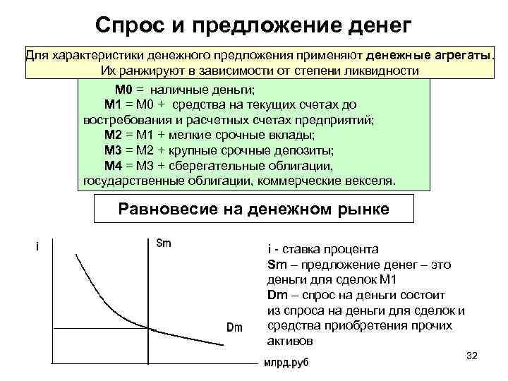 Трансакционный спрос на деньги с формулой