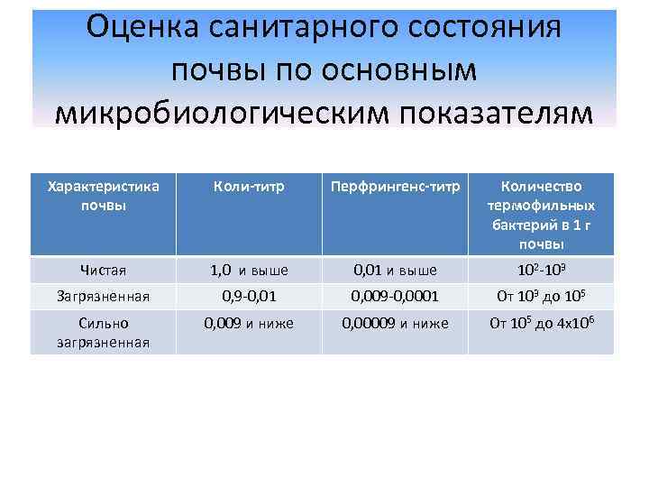 Микрофлора воздуха жилых помещений
