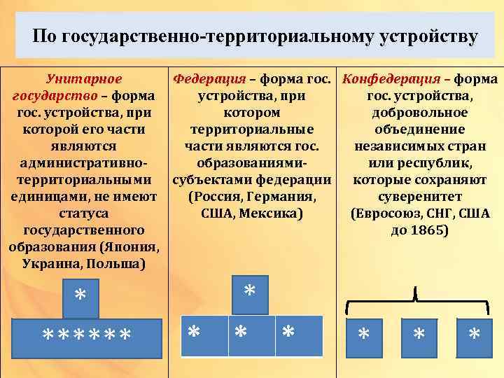 Что такое унитарное государство: примеры стран