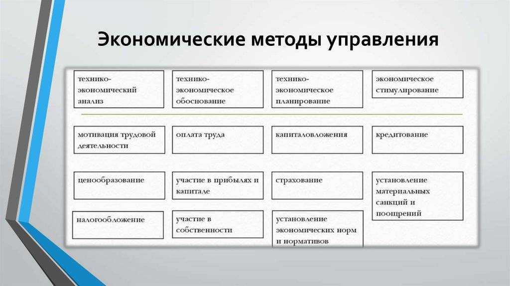 Экономические методы управления на предприятии. курсовая работа (п). менеджмент. 2008-05-12
