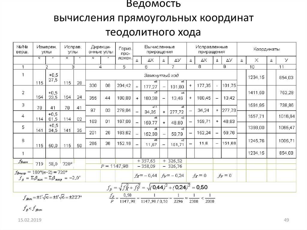 Разомкнутый теодолитный ход - теоретическая сумма углов, примеры