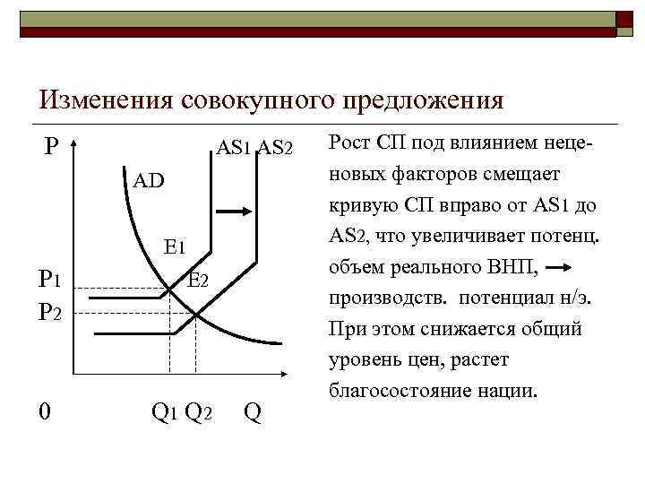 Совокупный спрос и совокупное предложение - экономическая теория (иохин в.я., 2006)
