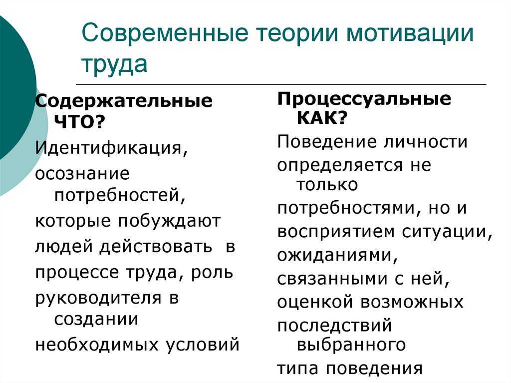 Теории мотивации в менеджменте