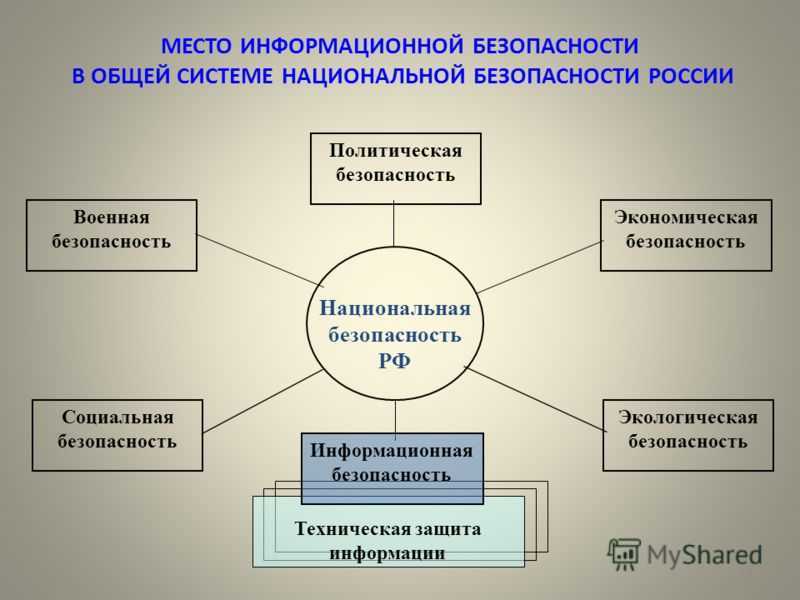Информационное обеспечение