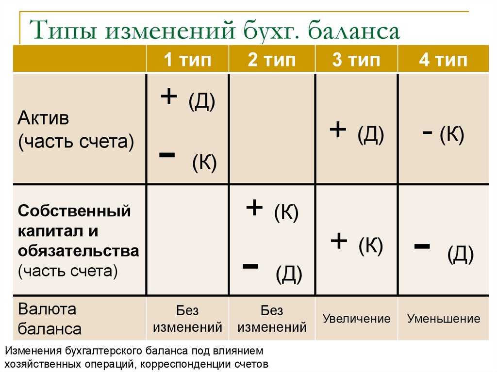 Бухгалтерский баланс - основы бухгалтерского учета (богаченко в.м., 2015)