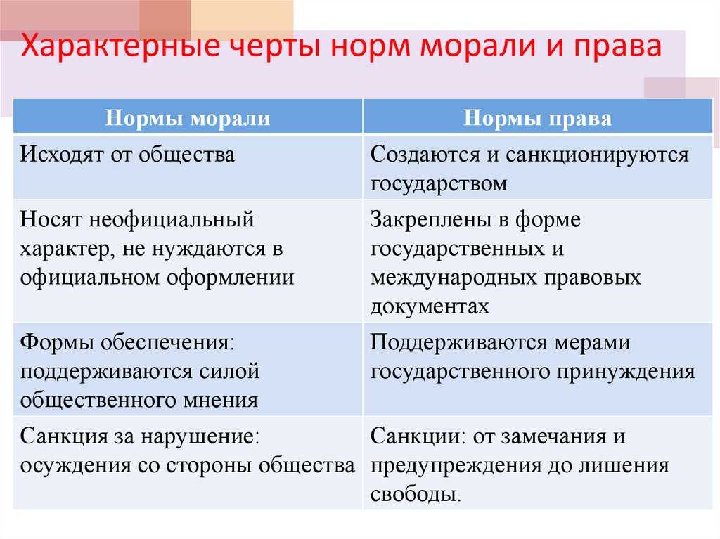 Что важнее мораль или право кратко