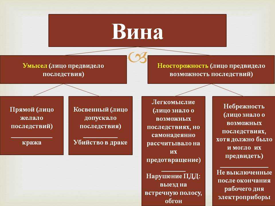 Субъективная сторона преступления - уголовное право (прохоров л.а., 1999)