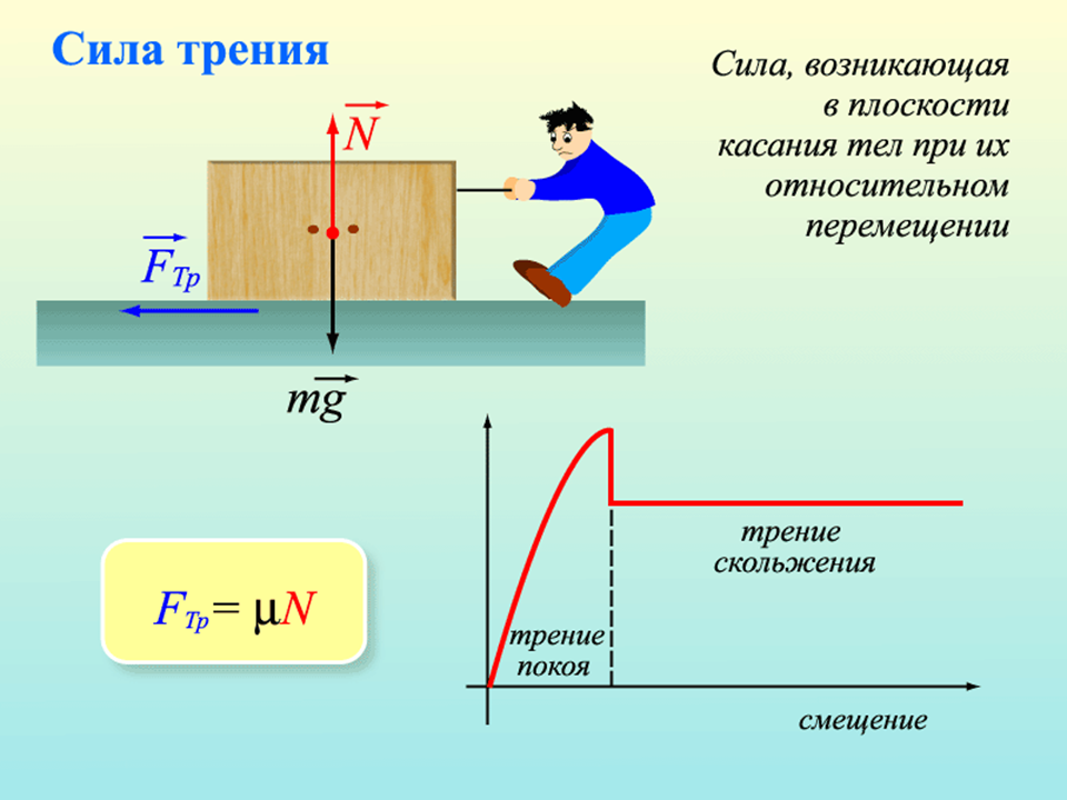 Что такое техника last? особенности и преимущества экономии времени и ресурсов