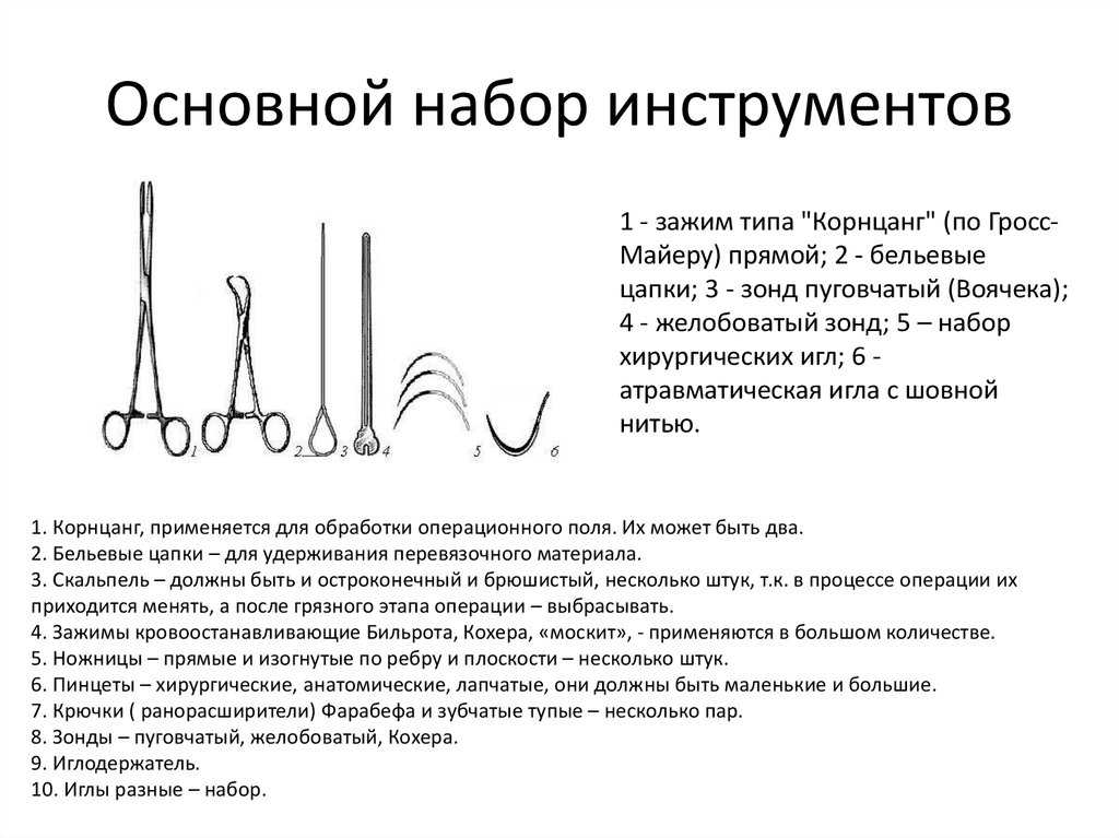 Пхо раны (первичная хирургическая обработка): набор инструментов, медикаменты. наборы инструментов