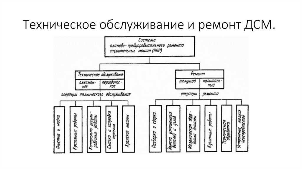Текущий ремонт общего имущества в многоквартирном доме: определение понятия. кто проводит ремонт помещений, кто платит за него, и что это вообще такое?своё
